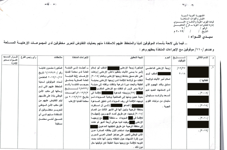 احتجاز الأقارب رهائن على يد حكومة الأسد