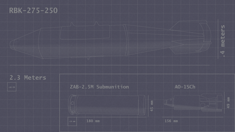 حرقُ الأخضر واليابس: هجماتٌ بالذخائر الحارقة والعنقودية في سوريا