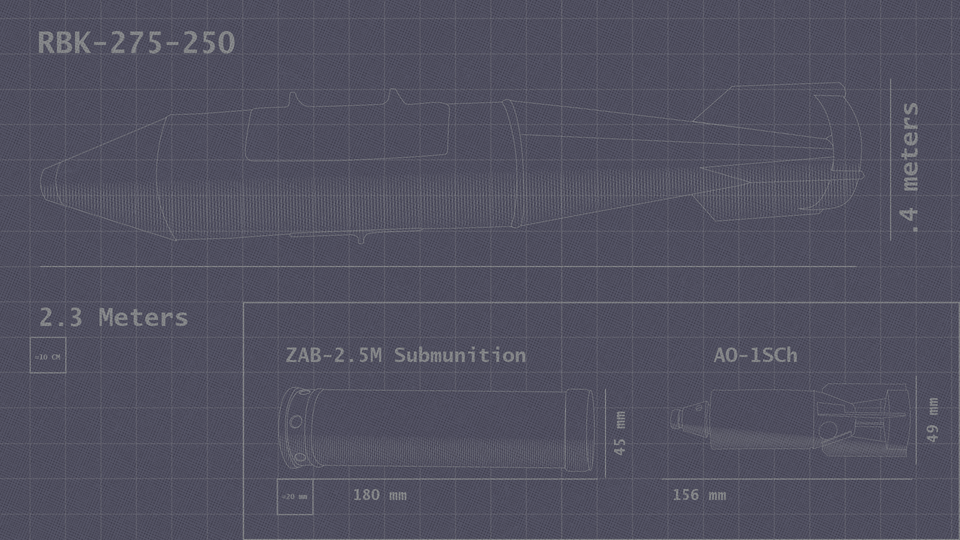 حرقُ الأخضر واليابس: هجماتٌ بالذخائر الحارقة والعنقودية في سوريا
